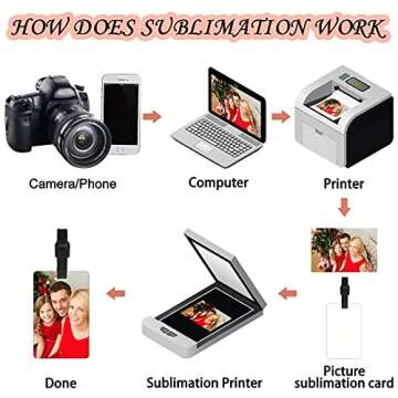 Customizable Blank Luggage Tags for Travel and Gifts