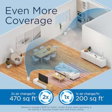 Medify MA-14 Air Purifier with True HEPA H13 Filter | 428 ft² per Hour for Smoke, Odors, Pollen, Pe...