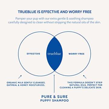 TrueBlue Pure & Sure Puppy Shampoo – Cleansing Wash, Deodorizing, Moisturizing – Toxin Free, Milk, Honey Natural Botanical Blend – Tearless Dog Shampoos – 12 Fl. Oz.