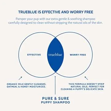 TrueBlue Pure & Sure Puppy Shampoo – Cleansing Wash, Deodorizing, Moisturizing – Toxin Free, Milk, Honey Natural Botanical Blend – Tearless Dog Shampoos – 12 Fl. Oz.