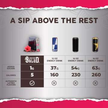 Salud 2-in-1 Energy Powder, Hibiscus Flavor, Vegan and Low Sugar