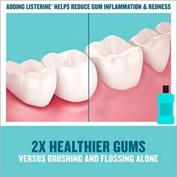Listerine Ultraclean Oral Care Antiseptic Mouthwash to Help Fight Bad Breath Germs, Gingivitis, Plaque and Tartar, Oral Rinse for Healthy Gums & Fresh Breath, Arctic Mint Flavor, 95ml (3.2 fl oz)