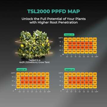 MARS HYDRO TSL2000 300W Led Grow Lights for Indoor Plants, Full Spectrum Dimmable Daisy Chain Growin...
