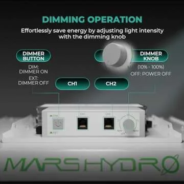 Mars Hydro TSL2000 300W LED Grow Light for Indoor Plants