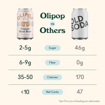 OLIPOP Prebiotic Soda Pop, Classic Root Beer, Pantry Pack Packed with Prebiotics, Fiber, and Botanicals, Gluten Free, Vegan, GMO Free, 12oz (12-Cans)