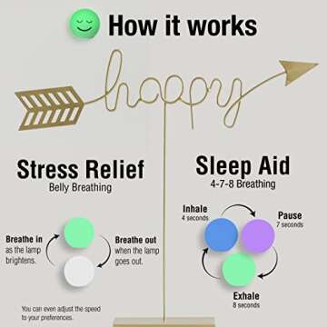 4-7-8 Breathing Ball for Stress Relief & Better Sleep