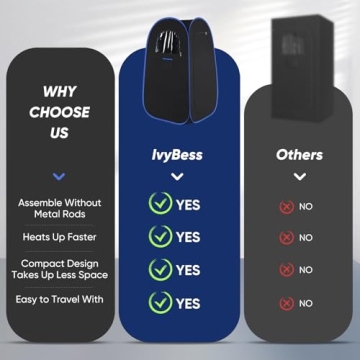 IvyBess Portable Sauna for Home Wellness Retreat