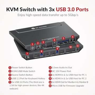 AV Access KVM Switch for Dual Monitors - Control 2 PCs Seamlessly