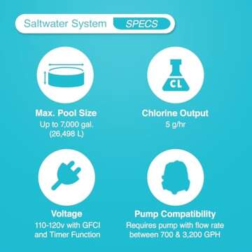 Intex QS500 Saltwater Chlorine System for Above Ground Pools