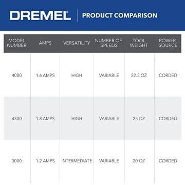 Dremel 4000 Rotary Tool Kit with Attachments and Accessories