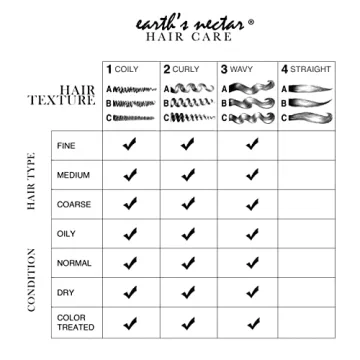 Earth's Nectar Honey Curls Gel for Soft, Defined Curls