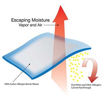 Breathable Allergy Pillow Protectors - National Allergy