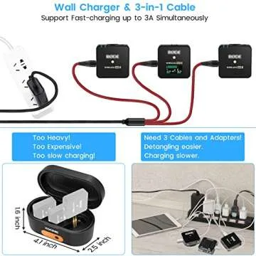 USB C Charging Kit for Rode Wireless Go II Microphone System