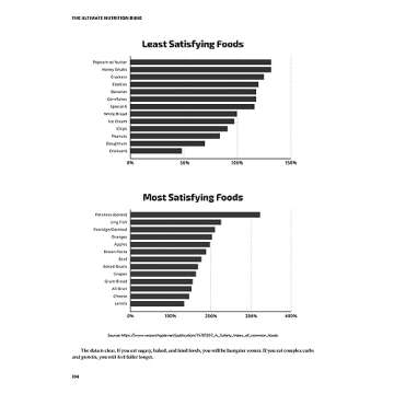 The Ultimate Nutrition Bible: Easily Create the Perfect Diet that Fits Your Lifestyle, Goals, and Ge...