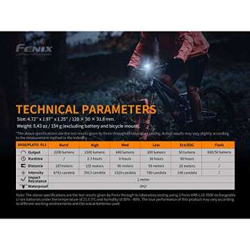 Fenix BC30 v2.0 Bicycle Light, 2200 Lumen Dual Beam with Wireless Remote and LumenTac Organizer (Batteries Not Included)