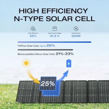 EcoFlow 220W Bifacial Solar Panel with 25% Efficiency