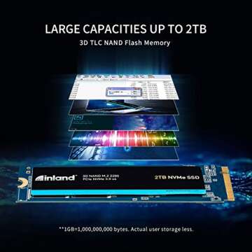 INLAND 2TB NVMe M.2 SSD – Ultra Fast & Reliable Storage