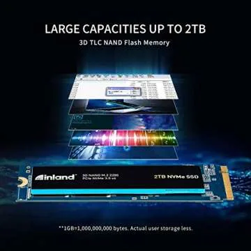 INLAND 2TB NVMe M.2 SSD – Ultra Fast & Reliable Storage