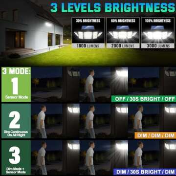 MDCMDCM Solar Lights Outdoor Waterproof Motion Sensor - 416 LEDs 3000 Lumens Super Bright 3 Brightne...