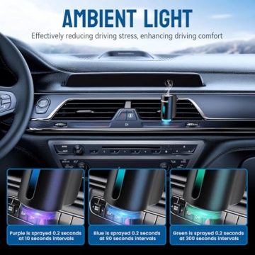 Featwell Car Air Freshener - Intelligent Aroma Diffuser