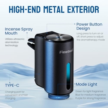Featwell Car Air Freshener - Intelligent Aroma Diffuser