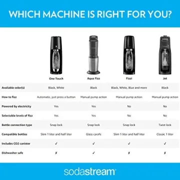 SodaStream One Touch Electric Sparkling Water Maker Bundle (Black) with CO2, BPA free Bottles, and 0 Calorie Fruit Drops Flavors