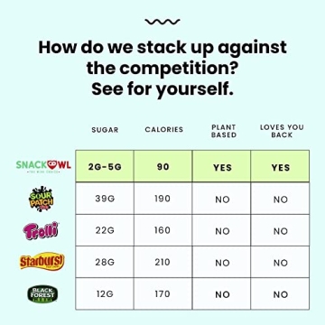 Snack Owl Vegan Candy - Gluten Free Chewy Peach Bites