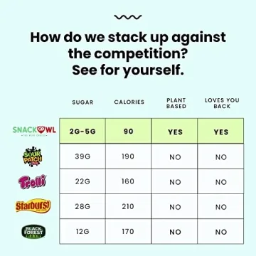 Snack Owl Vegan Candy - Gluten Free Chewy Peach Bites