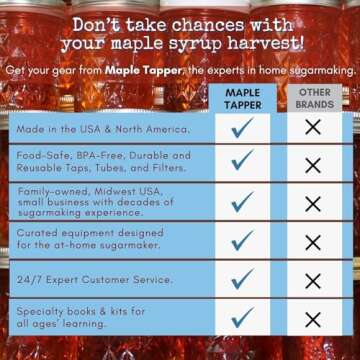 Maple Syrup Filter Set - 1 Qt. (3 pieces) - One Maple Syrup Making Heavy Duty Synthetic Filter and Two Pre Filters - REUSABLE – Perfect Size for at Home Maple Sugaring (1 Quart). Made in USA