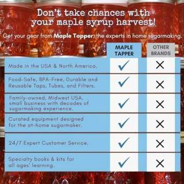 Maple Syrup Filter Set - 1 Qt. (3 pieces) - One Maple Syrup Making Heavy Duty Synthetic Filter and Two Pre Filters - REUSABLE – Perfect Size for at Home Maple Sugaring (1 Quart). Made in USA