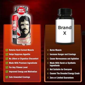 Premium Fat Burner | The First Weight Loss Pills to Preserve Lean Muscle & Burn Stubborn Fat | Appetite Suppressant for Weight Loss Formulated to Keep Muscle & Increase Energy|USA Made|120 Diet Pills