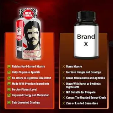 Premium Fat Burner | The First Weight Loss Pills to Preserve Lean Muscle & Burn Stubborn Fat | Appetite Suppressant for Weight Loss Formulated to Keep Muscle & Increase Energy|USA Made|120 Diet Pills