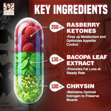 Premium Fat Burner | The First Weight Loss Pills to Preserve Lean Muscle & Burn Stubborn Fat | Appetite Suppressant for Weight Loss Formulated to Keep Muscle & Increase Energy|USA Made|120 Diet Pills