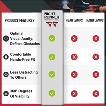 Night Runner 270 Shoe Lights - Rechargeable & Waterproof Gear