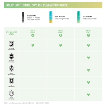 Joico Beach Shake Texturizing Finisher for Effortless Waves