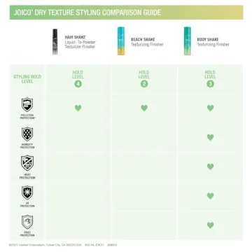 Joico Beach Shake Texturizing Finisher for Effortless Waves