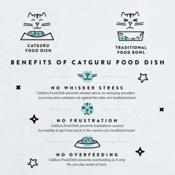 CatGuru Cat Bowls, Whisker Stress Free Food Bowl, Reliefs Fatigue, Wide Non Slip Shallow Dish, Feedi...