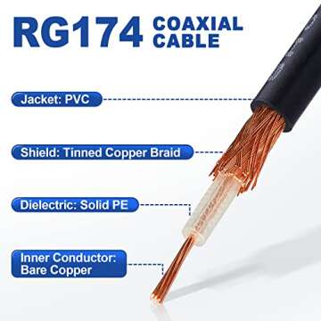 Eightwood RF RG174 Coax Coaxial Cable 50 feet