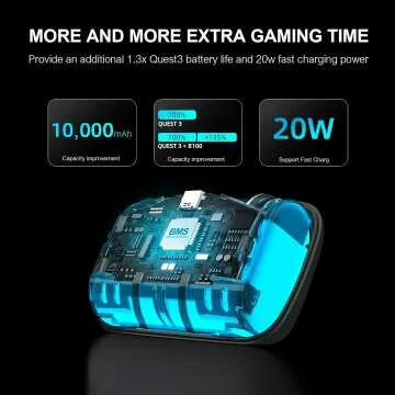 BOBOVR S3 Pro Battery Strap for Meta Quest 3