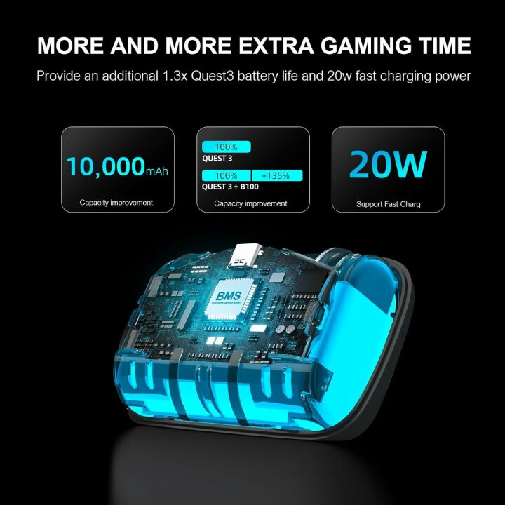 BOBOVR S3 Pro Battery Strap for Meta Quest 3