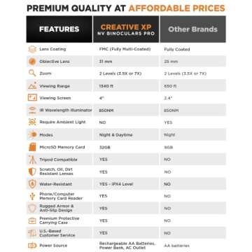 CREATIVE XP Pro Night Vision Binoculars - Digital Infrared, 4" Screen, 2X Zoom - Essential Deer Hunting Accessories, Tactical Gear, Security Goggles, Military Grade - 32GB Card, Neck Strap, Case