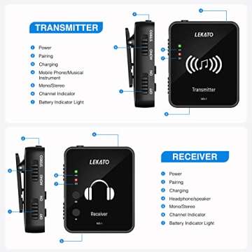 LEKATO MS-1 Wireless in Ear Monitor System, 2.4G Stereo in-Ear Monitoring with Wireless Transmitter ...