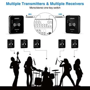 LEKATO MS-1 Wireless in Ear Monitor System, 2.4G Stereo in-Ear Monitoring with Wireless Transmitter Receiver Clip On, One to More, Auto-Pairing, Wireless IEM for Studio, Band Rehearsal,Small Gig