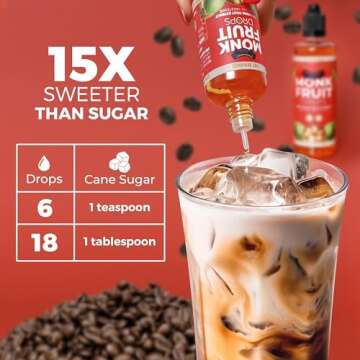 100% Pure Monk Fruit Extract (6 Drops = 1 Tsp of Sugar) Zero Calories, Non-GMO, No Fillers - Liquid Monk Fruit Sweetener No Erythritol by Transparency Foods (1.7oz, 167 servings)