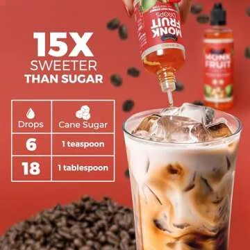 100% Pure Monk Fruit Extract (6 Drops = 1 Tsp of Sugar) Zero Calories, Non-GMO, No Fillers - Liquid Monk Fruit Sweetener No Erythritol by Transparency Foods (1.7oz, 167 servings)