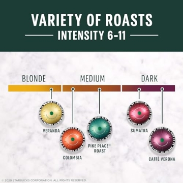 Starbucks Vertuo Coffee Pods Variety Pack 40-count