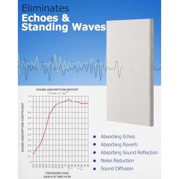 BUBOS 4 PCS Acoustic Panels,24''x12'' Fabric Soundproof Wall Panels,Self-adhesive Sound Absorbing Panels for Studios, Office, Home Theater (Linen)