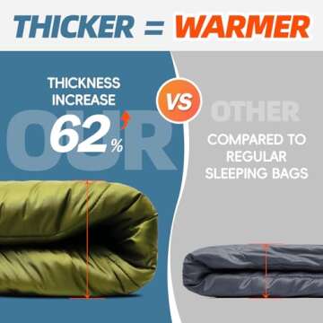 MEREZA 0 Degree Winter Sleeping Bag for Adults Kids with Pillow, Cold Weather Sleeping Bag for 4 Season Camping Hiking Backpacking Sleeping Bags for Big and Tall