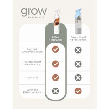Grow Fragrance Holiday Hearth Air Freshener Spray 5 oz
