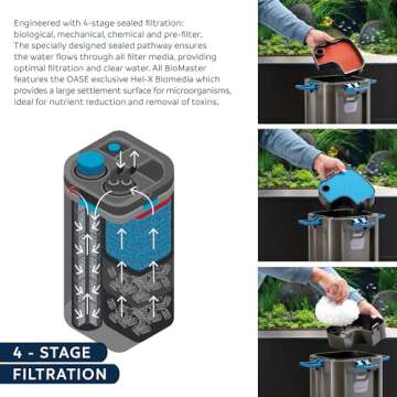 OASE Biomaster Thermo 350 – Efficient Aquarium Filter